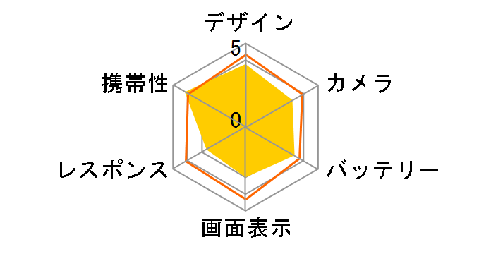 arrows We2 M07 SIM�t���[�̃��[�U�[���r���[