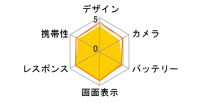 arrows We2 Plus M06 SIM�t���[�̃��[�U�[���r���[