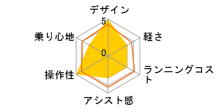 ���N�b�g RK4B45 + ��p�[�d��̃��[�U�[���r���[