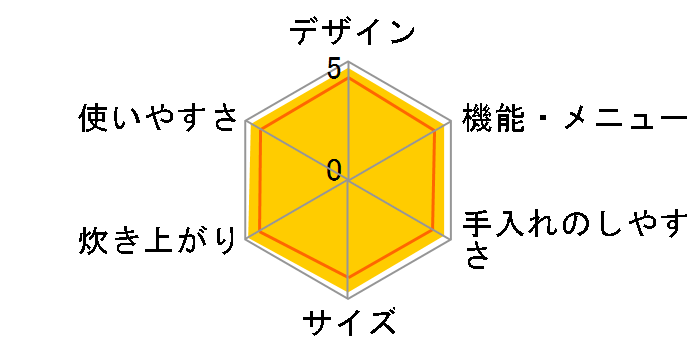 MΗ NW-BA10̃[U[r[