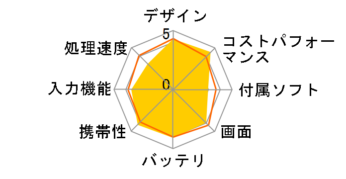 Redmi Pad SE 8.7 4GB+64GB�̃��[�U�[���r���[