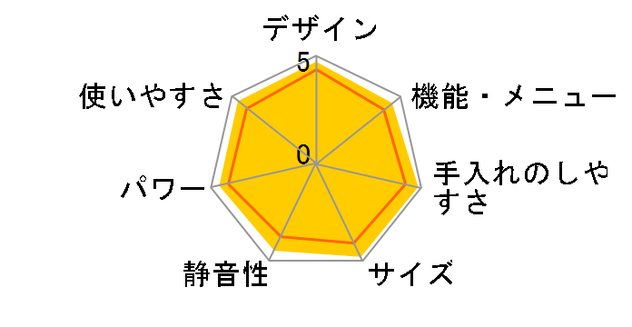 PLAINLY RE-WF275�̃��[�U�[���r���[