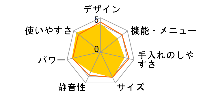 PLAINLY RE-WF185�̃��[�U�[���r���[