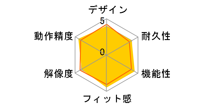 Digio2 F_line MUS-UKF227�̃��[�U�[���r���[