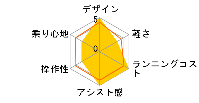 XEALT S5 BE-GS52 + ��p�[�d��̃��[�U�[���r���[