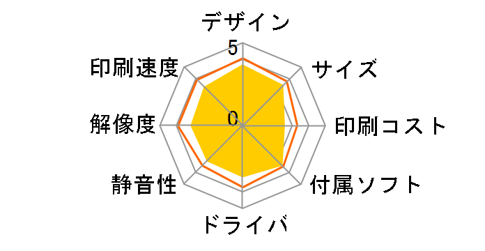 PIXUS TS3730�̃��[�U�[���r���[