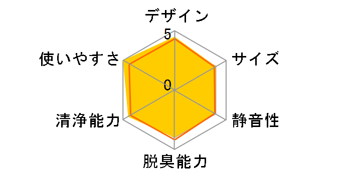 F-VXW90�̃��[�U�[���r���[