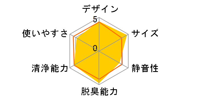 �W�A�C�[�m F-ML4000B�̃��[�U�[���r���[