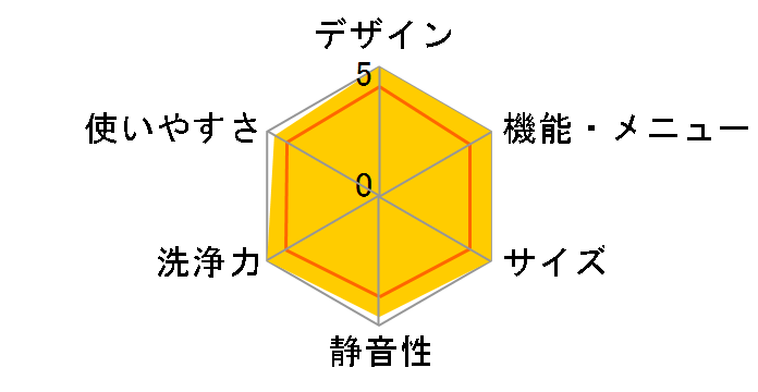 �܂������h����2.0 AQW-DX12R-R�̃��[�U�[���r���[