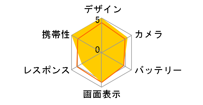 Galaxy Z Flip6 256GB SIM�t���[�̃��[�U�[���r���[