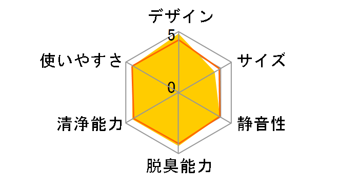 KI-TX75�̃��[�U�[���r���[
