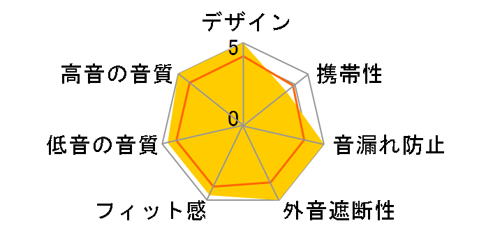 Beoplay H100�̃��[�U�[���r���[