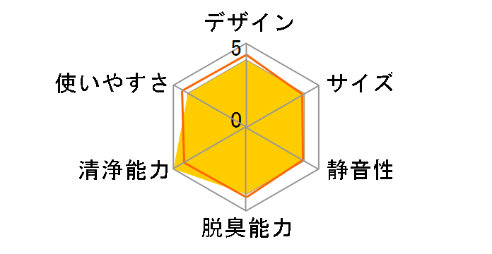 KI-TS50�̃��[�U�[���r���[