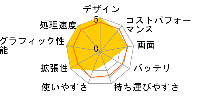 Dell G15 Core i9 13900HX�E16GB(2x8GB)�������[�E1TB SSD�ERTX 4060�E�t��HD 165Hz���ڃ��f��(1�N�� �A�N�V�f���^���_���[�W�T�[�r�X�t)�̃��[�U�[���r���[