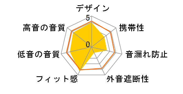 OpenRun Pro 2 Mini�̃��[�U�[���r���[