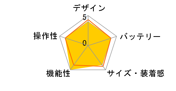 Apple Watch Ultra 2 GPS+Cellular���f�� 49mm �g���C�����[�v M/L 2024�N�������f���̃��[�U�[���r���[