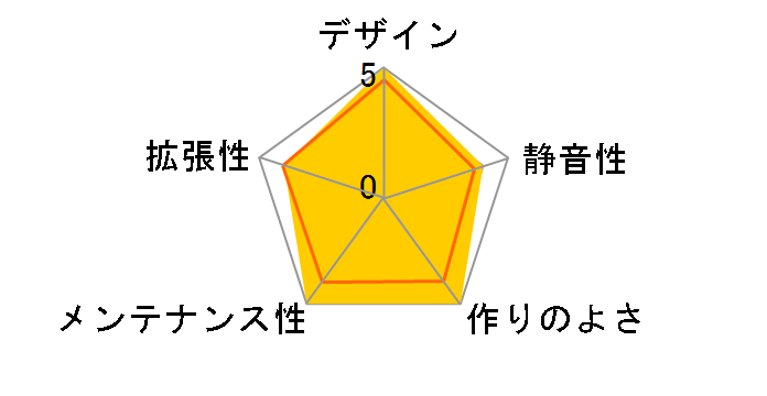 MODEL 5 VENT�̃��[�U�[���r���[