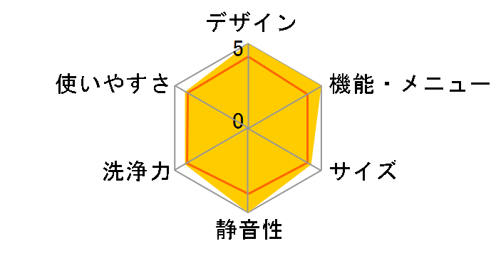 ZABOON TW-84GS4L�̃��[�U�[���r���[