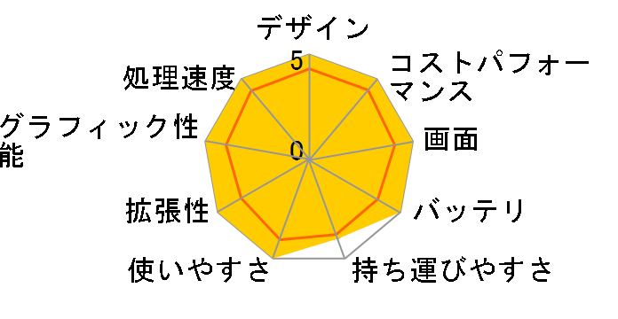 VAIO F16 VJF1618 Windows 11 Home�ECore i5 1235U�E16GB�������ESSD 512GB�EOffice�Ȃ��̃��[�U�[���r���[