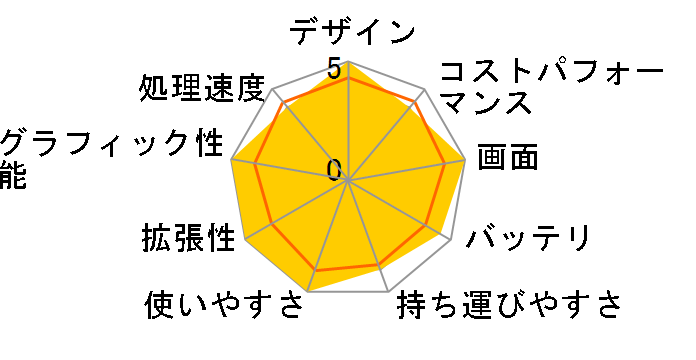 Zenbook S 14 UX5406SA Core Ultra 7 258V�E�^�b�`�p�l�����ڃ��f���̃��[�U�[���r���[