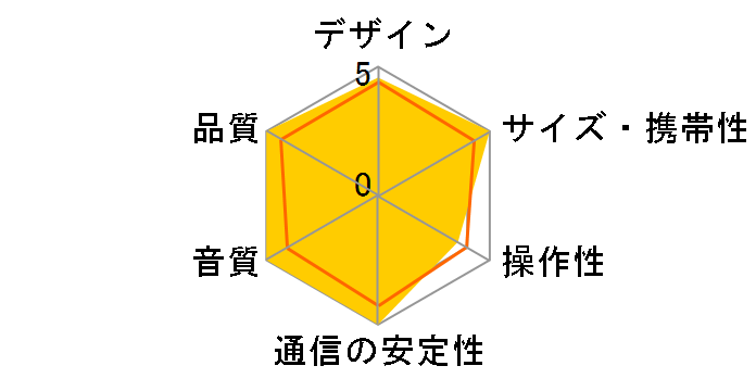 SP3 BT FIO-SP3BT�̃��[�U�[���r���[