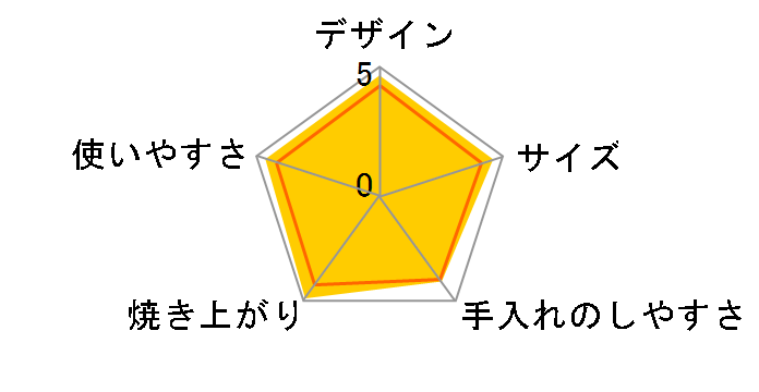 ���u�����W�F�g�[�X�^�[ TS-D486�̃��[�U�[���r���[