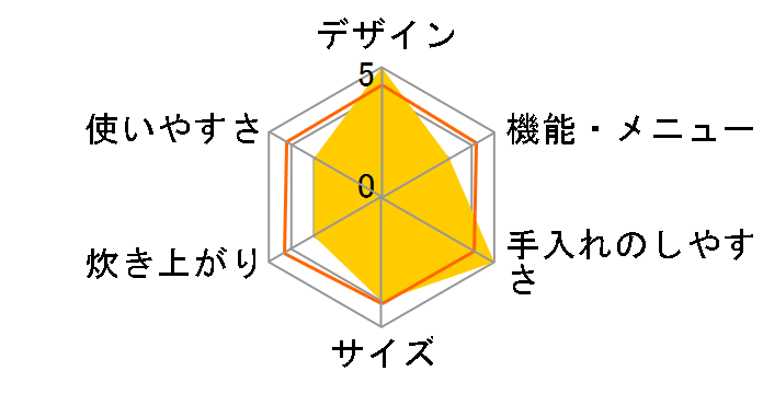 RC-10FPW�̃��[�U�[���r���[