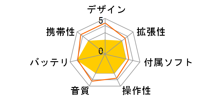 kana DB GH-KANADB16 [16GB]�̃��[�U�[���r���[