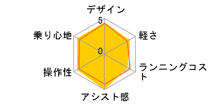 �r�r�EDX BE-FD433 + ��p�[�d��̃��[�U�[���r���[