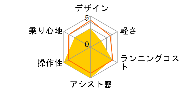 �r�r�EL BE-FL634 + ��p�[�d��̃��[�U�[���r���[