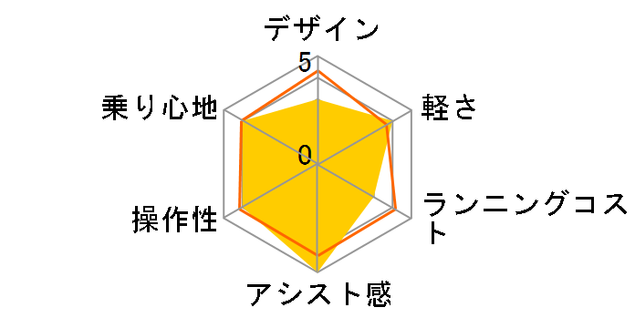 �e�B���EA BE-FTA634 + ��p�[�d��̃��[�U�[���r���[