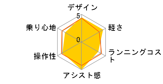 �O���b�^�[ BE-FGL032 + ��p�[�d��̃��[�U�[���r���[