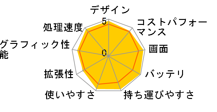 FMV LIFEBOOK AH50/J3 2024�N10�����\���f���̃��[�U�[���r���[