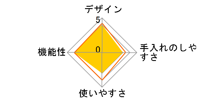 Plusmotion+ CM10�̃��[�U�[���r���[