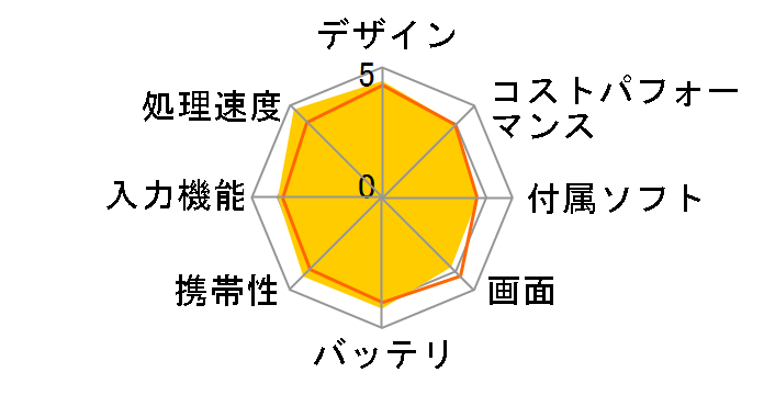 iPad mini 8.3�C���` (A17 Pro) Wi-Fi+Cellular 256GB 2024�N�H���f�� SIM�t���[�̃��[�U�[���r���[