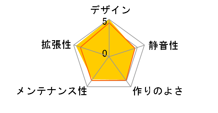 O11 VISION COMPACT�̃��[�U�[���r���[