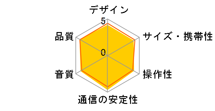 Soundcore Select 4 Go�̃��[�U�[���r���[