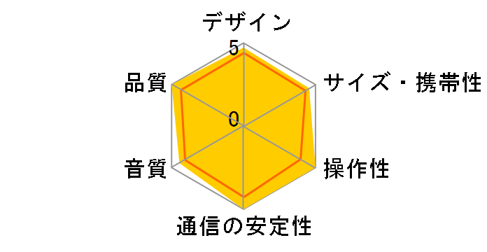 SoundLink Home Bluetooth Speaker�̃��[�U�[���r���[