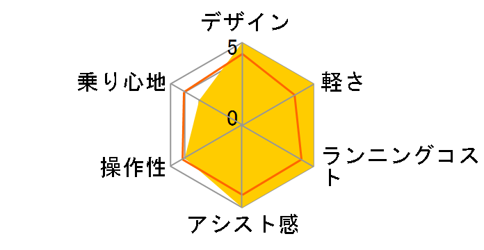 K-ONE FEA072RM�̃��[�U�[���r���[