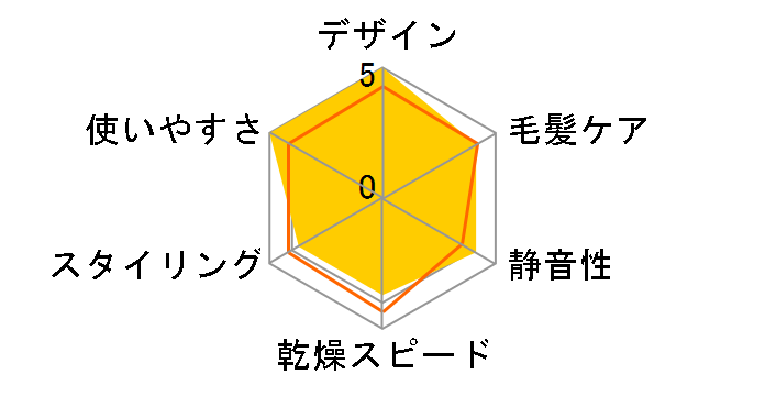 ADVANCED SMART MHD-1234�̃��[�U�[���r���[