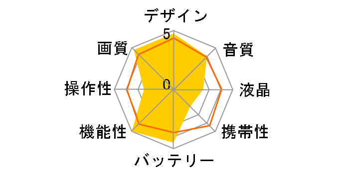 HC-VX3�̃��[�U�[���r���[