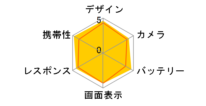 AQUOS sense9 SHG14 au�̃��[�U�[���r���[