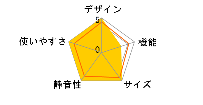 GR-W17BS�̃��[�U�[���r���[