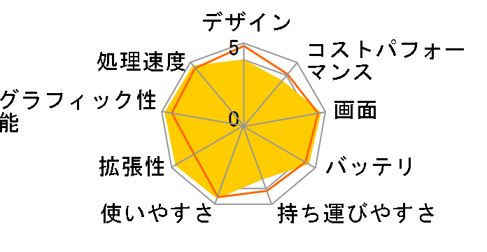 MacBook Pro 14.2�C���` Liquid Retina XDR�f�B�X�v���C Late 2024�EM4 Pro�E������24GB�ESSD512GB���ڃ��f���̃��[�U�[���r���[