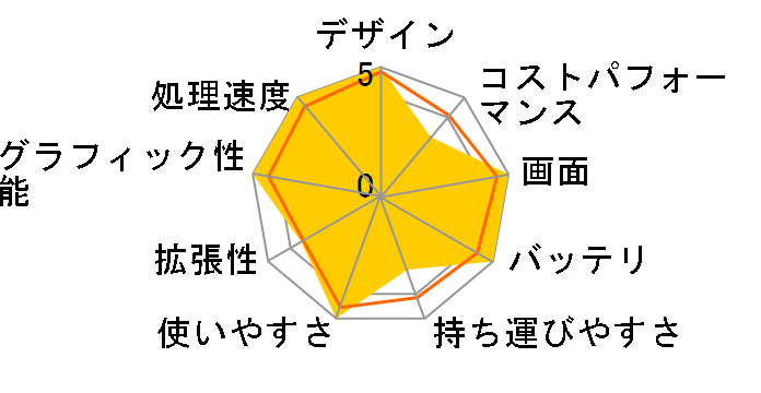 MacBook Pro 16.2�C���` Liquid Retina XDR�f�B�X�v���C Late 2024�EM4 Max�E������48GB�ESSD1TB���ڃ��f���̃��[�U�[���r���[