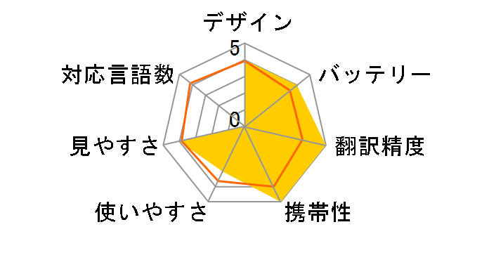 POCKETALK S2 �X�^���_�[�h �O���[�o���ʐM(2�N)�t���̃��[�U�[���r���[