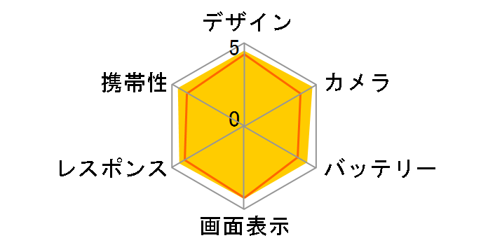 �炭�炭�X�}�[�g�t�H�� F-53E docomo�̃��[�U�[���r���[