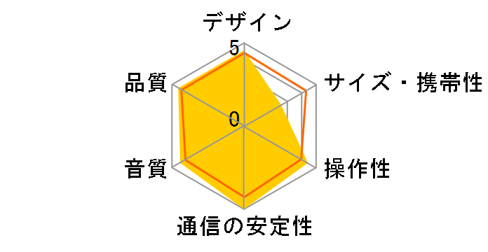 ONYX STUDIO 9�̃��[�U�[���r���[