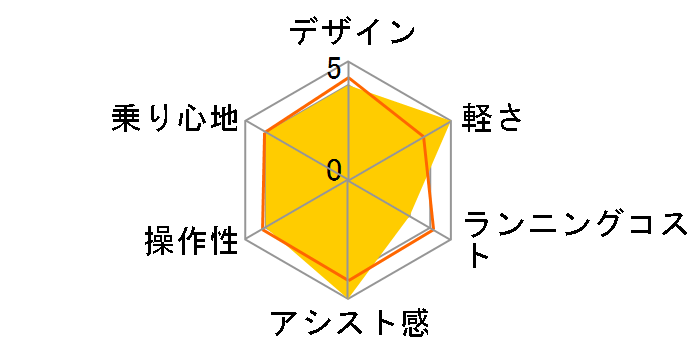 �A���x���ge B400 S�^ A7SB45 + ��p�[�d��̃��[�U�[���r���[