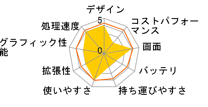 VAIO F16 VJF1618 ���i.com���� Windows 11 Home�ECore i5 1334U�E16GB�������ESSD 512GB�EOffice Home and Business 2024�E�}�E�X����̃��[�U�[���r���[